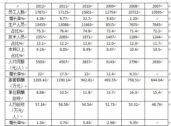 华西村人均收入_人均产品销售收入(2)