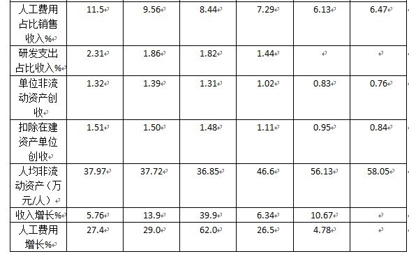 华西村人均收入_人均产品销售收入(2)