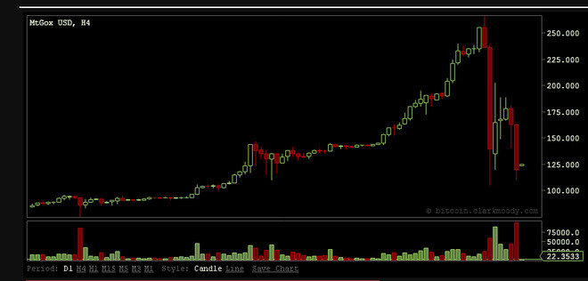 Velaciela: 刚才看了一下比特币的K线图,结构形