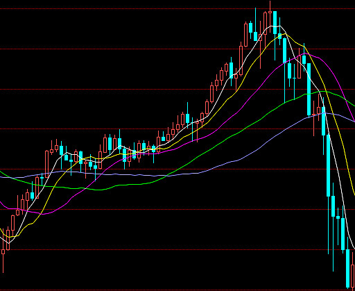 刚才看了一下比特币的k线图,结构形态跟金融危机时的股市很类似.