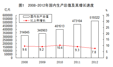 贵州gdp支出法_贵州gdp2020年总量(2)