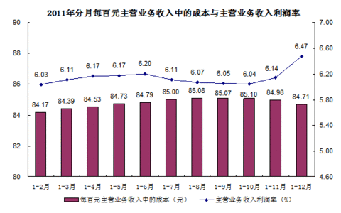 贵州gdp支出法_贵州gdp2020年总量(2)