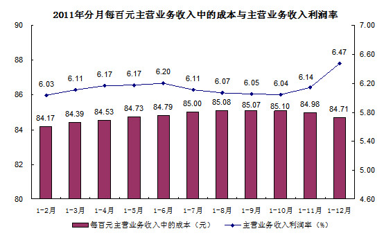 商丘gdp为什么下降_商丘古城图片(3)