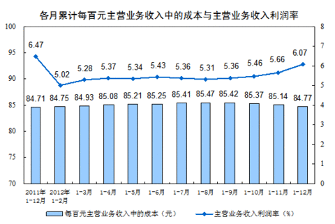 中国收入法gdp