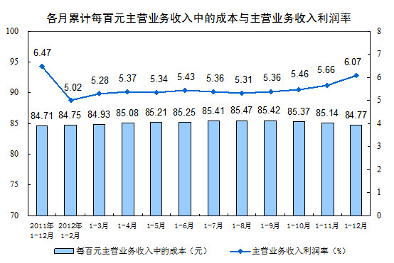 为什么收入降低GDP会上升_十万个为什么手抄报(2)