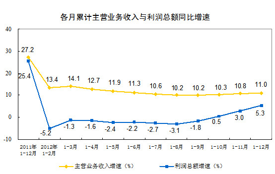 商丘gdp为什么下降_商丘古城图片(3)