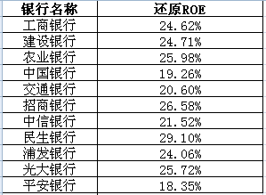 估值排名_支付宝基金估值大跌