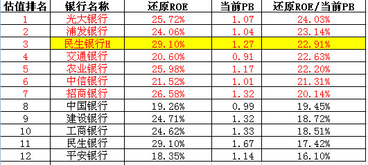 估值排名_支付宝基金估值大跌