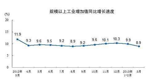 gdp增长率反映了什么(2)