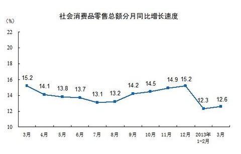 m0和gdp_新宏观 M0 M1 M2与GDP相关性比较(3)