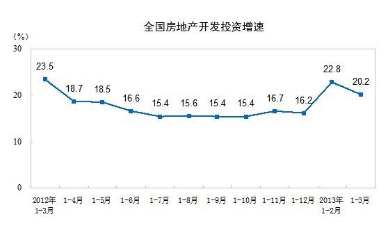 一季度国民gdp_一季度国民经济数据公布 GDP增长8.1