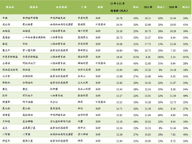 抗生素排名_滥用抗生素图片