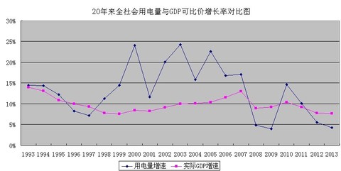 阳城 GDP_阳城烧肝