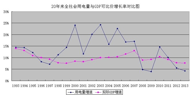 今天公布一季度gdp_今天(2)