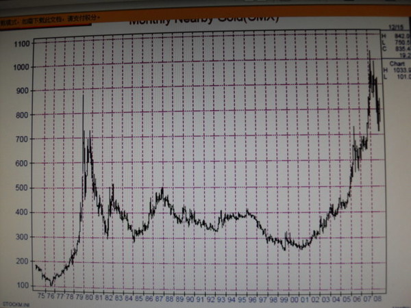 unite_zhao: 记录:为什么只说十年黄金价格走势