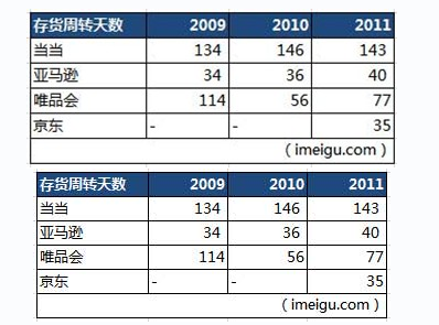 收入证明_预收账款确认收入条例(2)