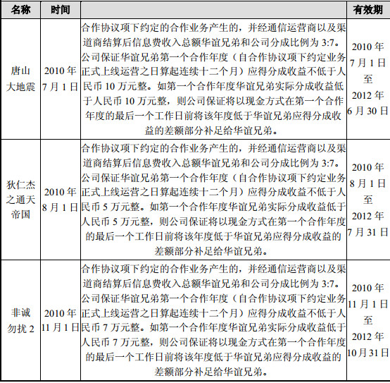 委托代理理论_接受委托的研发收入