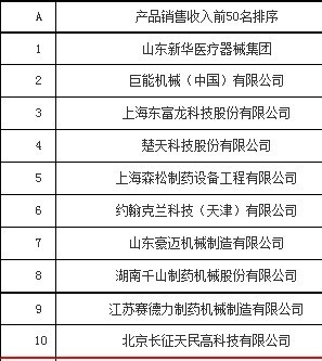制药工程排名_制药工程图片(2)