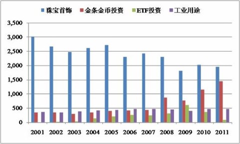 欧美国家人口_人口老龄化(3)