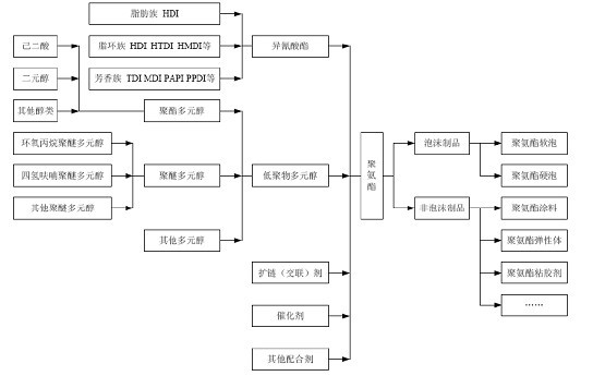 基于生命周期理论的危险化学品安全管理和评价(1-学路网-学习路上 有