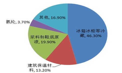 哪些行业属于gdp_中国gdp增长图