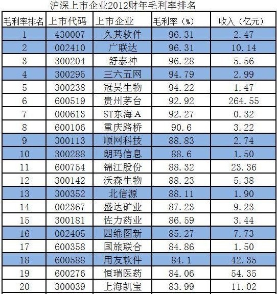 广联达gdp_广联达 搜狗百科