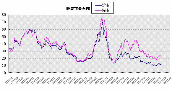 如何选股票进行长期投资 13e9c36f6042063fe28eb535.png!custom660.jpg