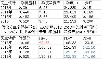 中行说_中行上分税后收入(3)