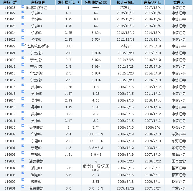 徒步十公里: 证券公司资产证券化案例研究 因本