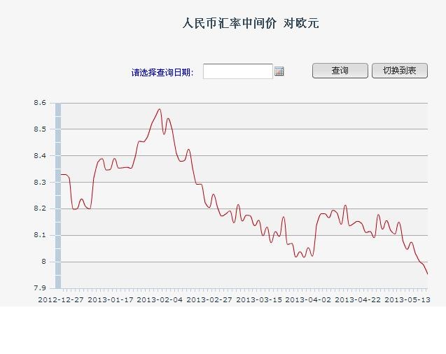 银行承兑汇票_国际及港澳台汇票收入(2)