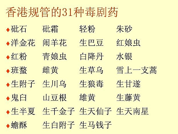 医药股浅析毒性中药及其炮制中药是否有毒有哪些中药有毒有毒的中药