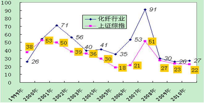 年销售收入300亿GDP_财政收入占gdp的比重
