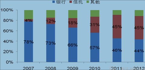 公司规模怎么写