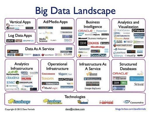 红山伯伯: 《大数据与云计算、物联网的关系》