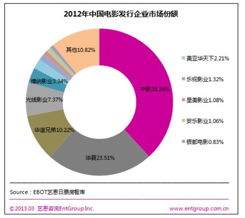 电影发行公司排名_装修公司(3)