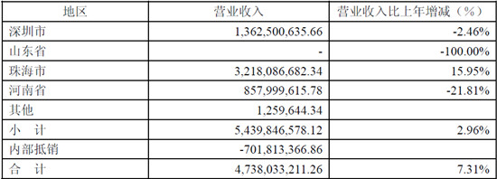 噗噗熊Winnie: 健康元2011年度财务分析-中成