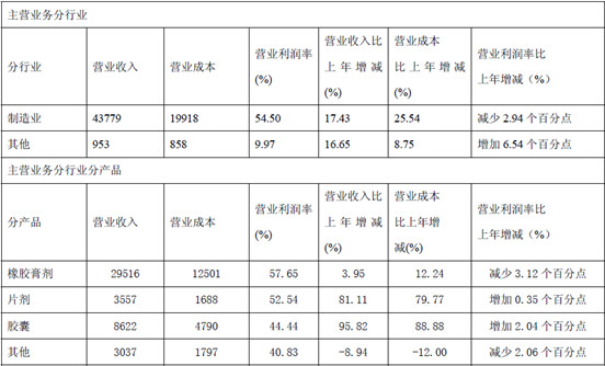 .公司概况 河南羚锐制药股份有限公司,股票简称