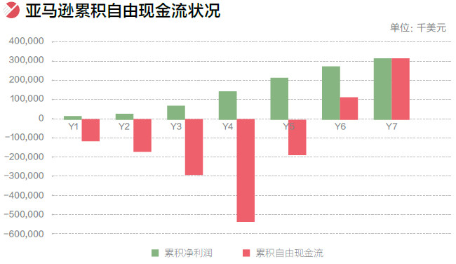 应付账款明细账模板_应付账款转收入的说明(2)