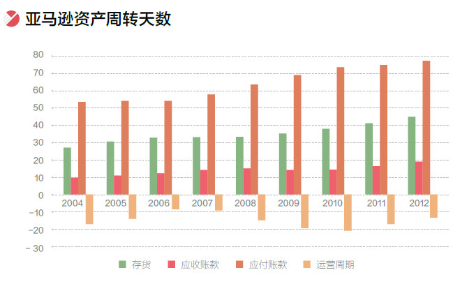 现金流量表_自由现金流收入
