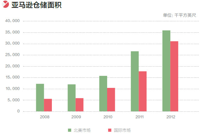 现金流量表_自由现金流收入(2)