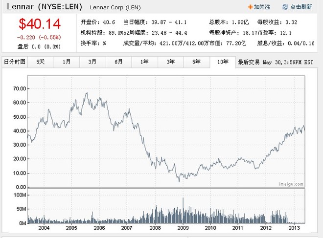 美国日本地产建筑GDP_日本gdp到达美国70(3)