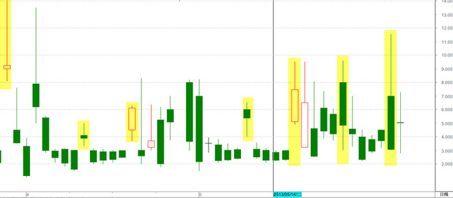 货基的无风险套利微操作 今年,货币市场基金出
