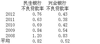 银行贷款收入证明模板_兴业银行的收入证明(2)