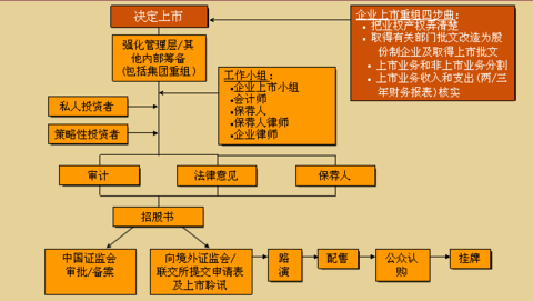 个人境外投资_个人如何境外投资_个人境外投资流程