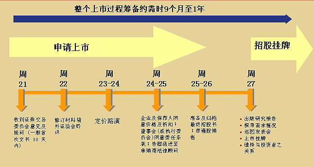 股权投资：在资本大潮中的稳健前行