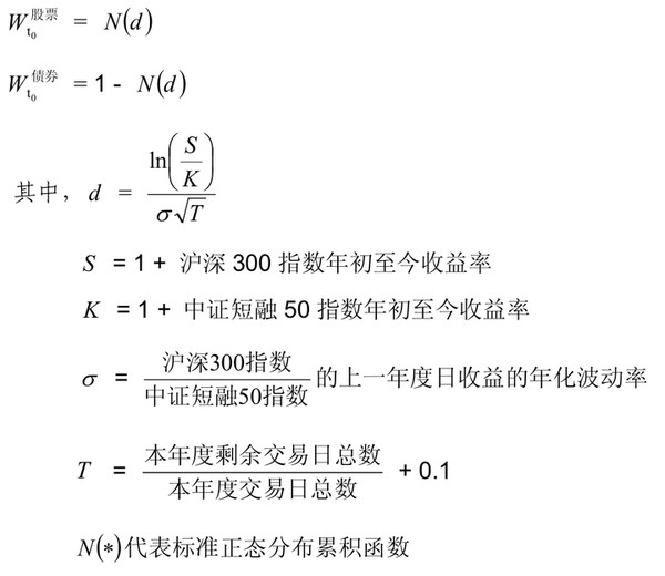 张翼轸: 中证股债动态轮动也可DIY 2004年到2