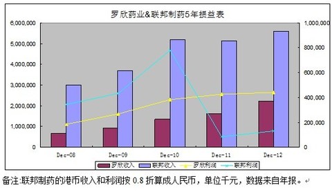 左海197610: 回复@岁寒知松柏: 内资股不能上