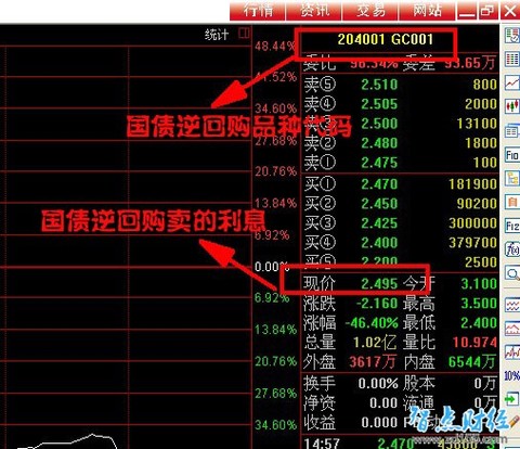 什么是国债逆回购讲解图文 13f3ddb9cee29d3fb9f3f9f5.jpg!custom.jpg