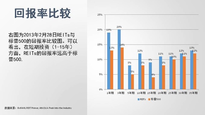 美国买房投资回报率 13f407f15a42da3fe3e8248e.jpg!custom660.jpg