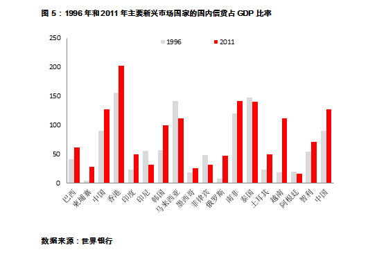 美国总债务gdp比例_换来地产繁荣的居民杠杆 还剩多少可以加(2)